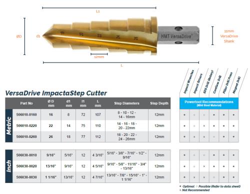 HMT VersaDrive ImpactaStep Cutter, 8-10-12-14-16mm 506010-0160-HMR - ImpactaStep Powertool Recommendations and Dimensions.jpg